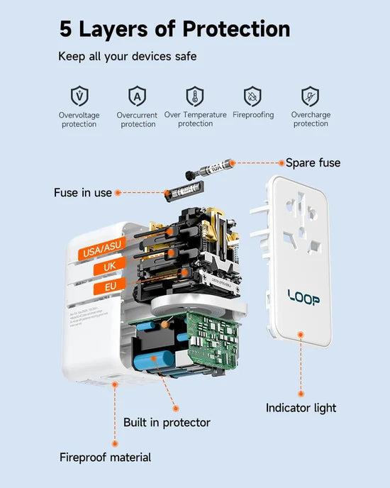 LOOP 100W Travel GaN Charger