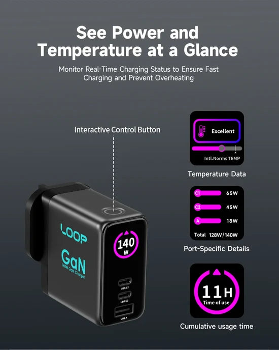 LOOP 140W GaN Charger with Display