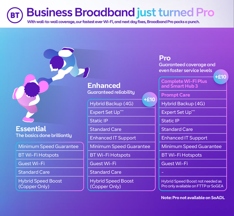 BT Business Broadband