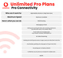 Vodafone Global Roamer Plus SIM – Unlimited UK + 81 Roaming Destinations (£20 Effective Rental) & 500 International minutes