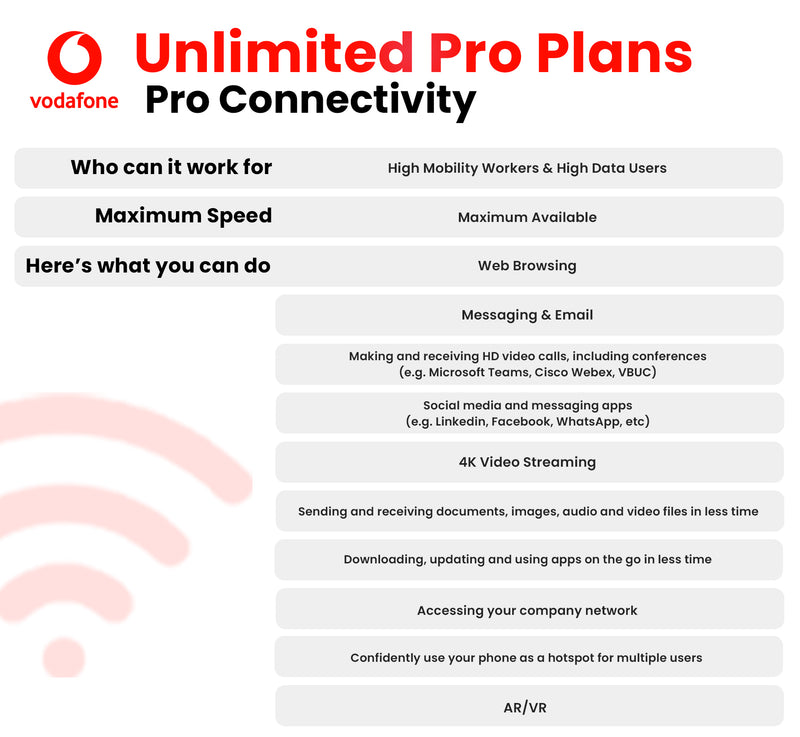 Vodafone Unlimited Data, Calls & Texts £22pm for 36 months