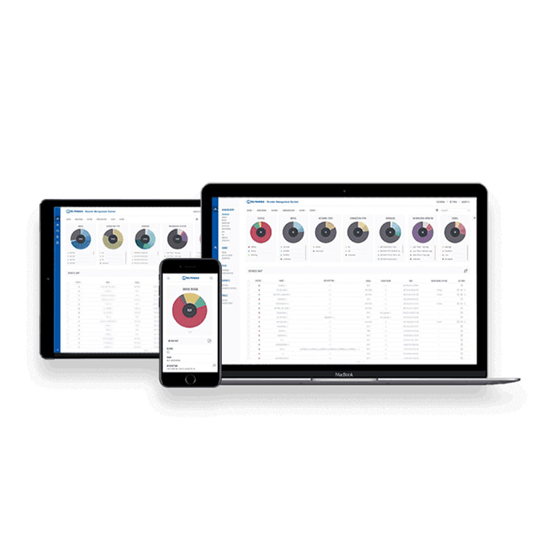 RMS Management Annual Package